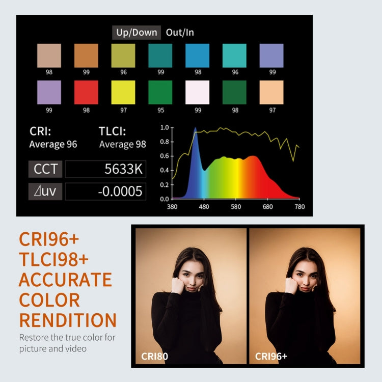 FEELWORLD FL125B 125W Bi-color Point Source Video Light, Bluetooth APP Control