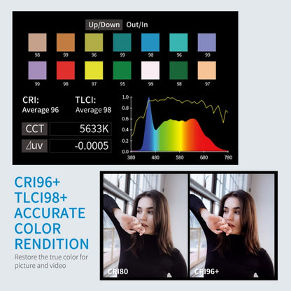 FEELWORLD FL125D 125W Daylight Point Source Video Light, Bluetooth APP Control