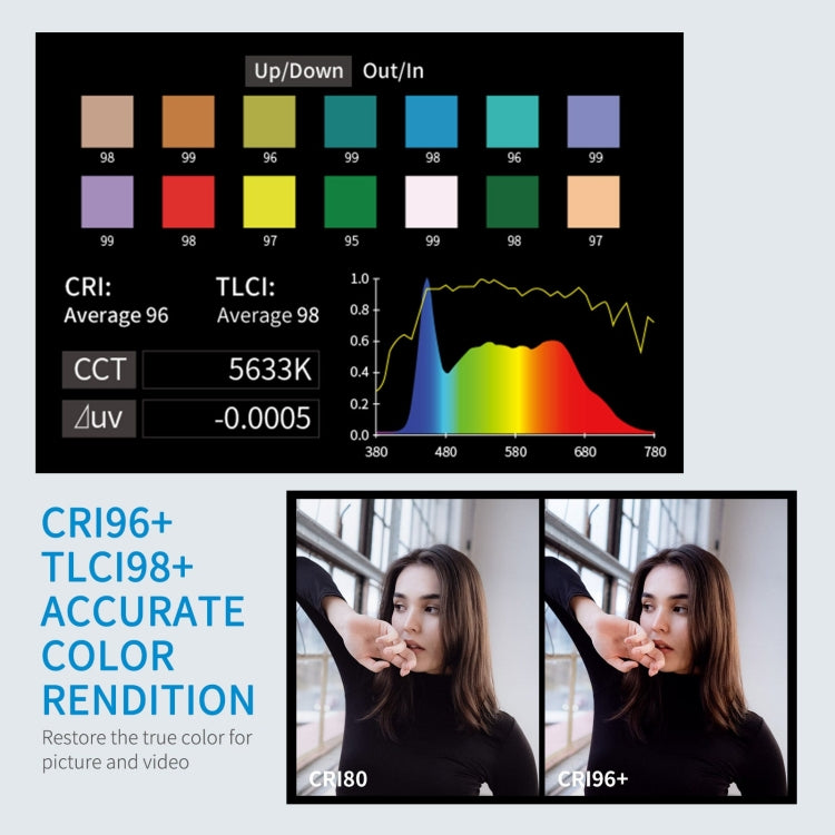 FEELWORLD FL225D 225W Daylight Point Source Video Light, Bluetooth APP Control, FL225D