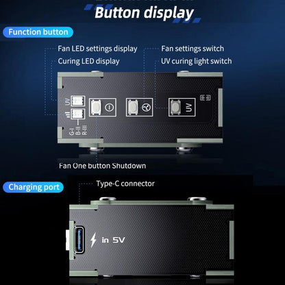 Mega-Idea 2 in 1 Three-speed Adjustment UV Curing Cooling Fan