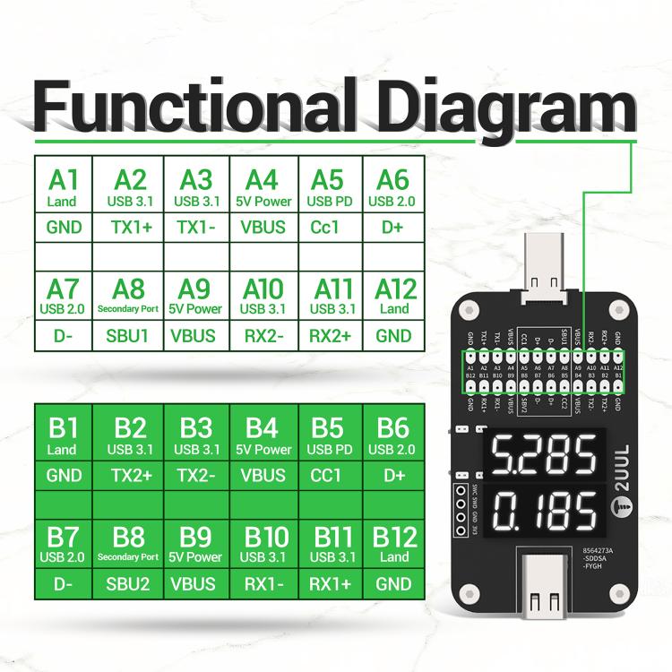 2UUL PW32 Type-C Port Comprehensive Diagnostic Tester with Real-Time Charging Detection, 2UUL PW32