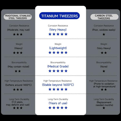 Mechanic Motherboard Flying Wire Titanium Alloy Tweezers, T3D-11, Tia-11, Tia-16