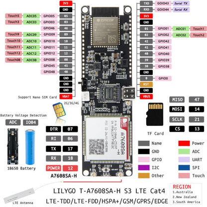 LILYGO Wireless Communication Module, T-A7608E-H S3, T-A7608SA-H S3