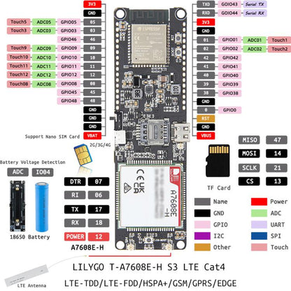 LILYGO Wireless Communication Module, T-A7608E-H S3, T-A7608SA-H S3