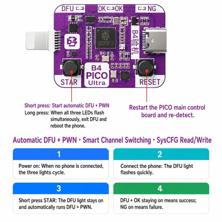 B4 PICO Ultra DFU/PWN Engineering Tool for iPhone XR–11 Pro Max