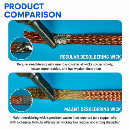 MaAnt 1.5m Low Residue No-clean Solder Wick, MY-1015, MY-1515, MY-2015, MY-2515, MY-3015, MY-3515