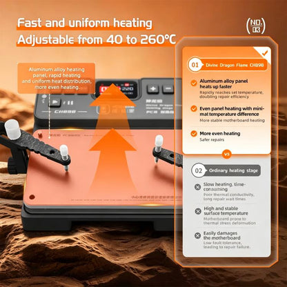 YCS Divine Dragon Flame CH898 Motherboard Layer Separation Heating Stage, EU Plug, US Plug