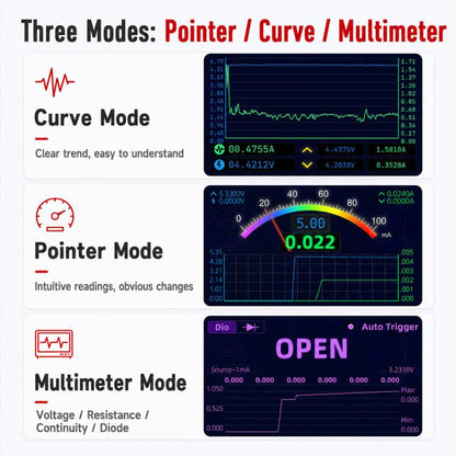 Mega-Idea BW-CW01 Waveform Current Detector
