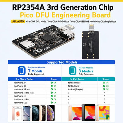 OSS Raspberry RP2354A Development DFU Flashing Engineering Board