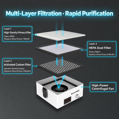 2UUL Desktop Filter Fume Extractor Air Cleaner Smoking Instrument, EU Plug, US Plug
