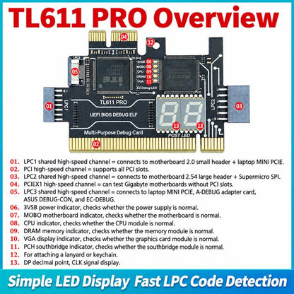 TL611 Pro PCI-E LPC DEBUG Motherboard Diagnostic Card
