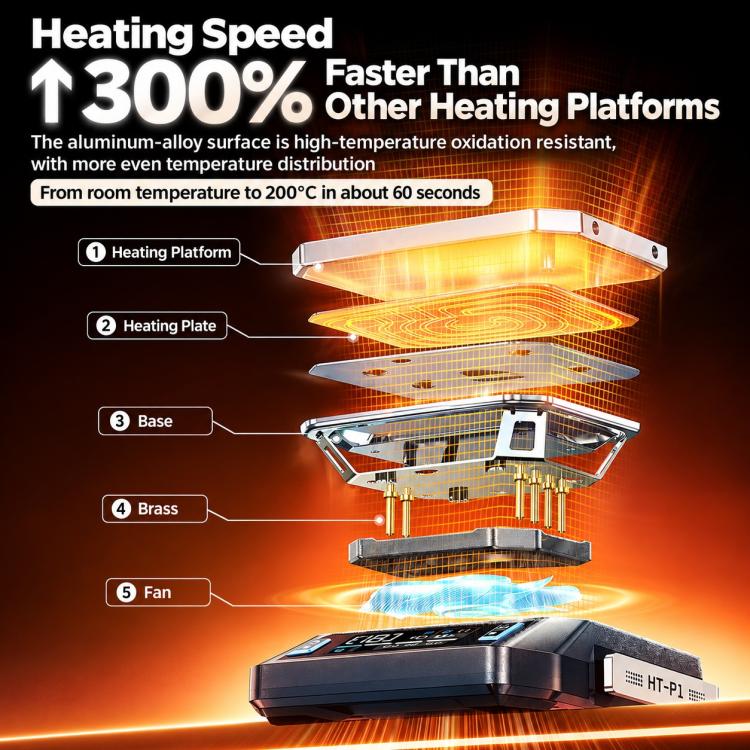 Finiris Smart Heating Plate, Constant Temperature Mini PCB Preheating Station for Mobile Phone Repair, HT-P1A PD3.0 Protocol, HT-P1A 100W US Plug, HT-P1A 100W EU Plug, HT-P1B PD3.1, HT-P1B 100W US Plug, HT-P1B 100W EU Plug