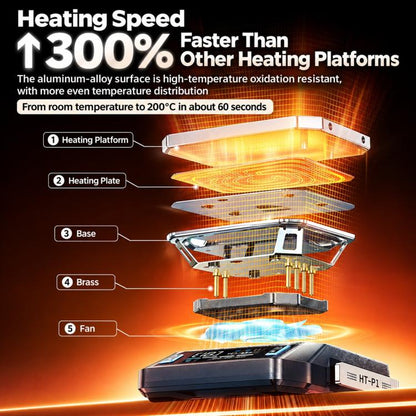 Finiris Smart Heating Plate, Constant Temperature Mini PCB Preheating Station for Mobile Phone Repair, HT-P1A PD3.0 Protocol, HT-P1A 100W US Plug, HT-P1A 100W EU Plug, HT-P1B PD3.1, HT-P1B 100W US Plug, HT-P1B 100W EU Plug