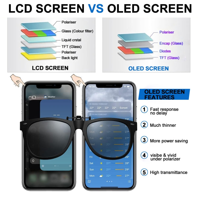 JK Soft OLED LCD Screen For iPhone 14