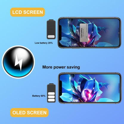GX Hard OLED Screen For iPhone 17, For iPhone 17 (Hard OLED)