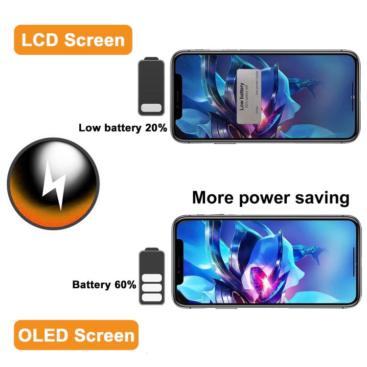 HXL Soft OLED Screen For iPhone Air, For iPhone Air(Soft OLED)