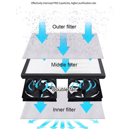 SUNSHINE SS-917C Mobile Phone Screen Repair Dust-free Workbench Green White Light Dual Lamps Dust Display Lamp Operator Bench, US Plug, EU Plug