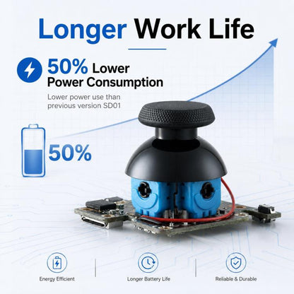 GuliKit SD05 Electromagnetic Joystick Replacement for Steam Deck OLED, Hall Effect Analog Stick Repair Kit, No Soldering Required, Capacitive Touch Sensing, for Steam Deck OLED