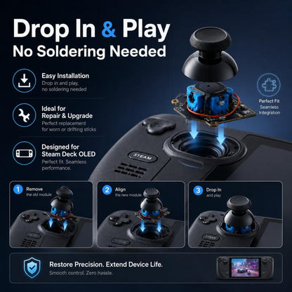 GuliKit SD05 Electromagnetic Joystick Replacement for Steam Deck OLED, Hall Effect Analog Stick Repair Kit, No Soldering Required, Capacitive Touch Sensing, for Steam Deck OLED